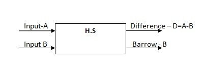 half-aftrekker-blokdiagram