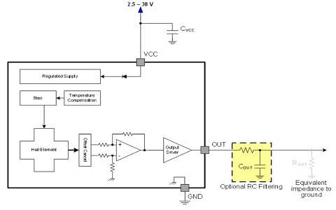 Halleffektsensor