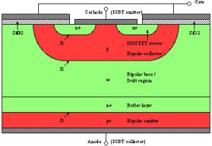 IGBT Structure