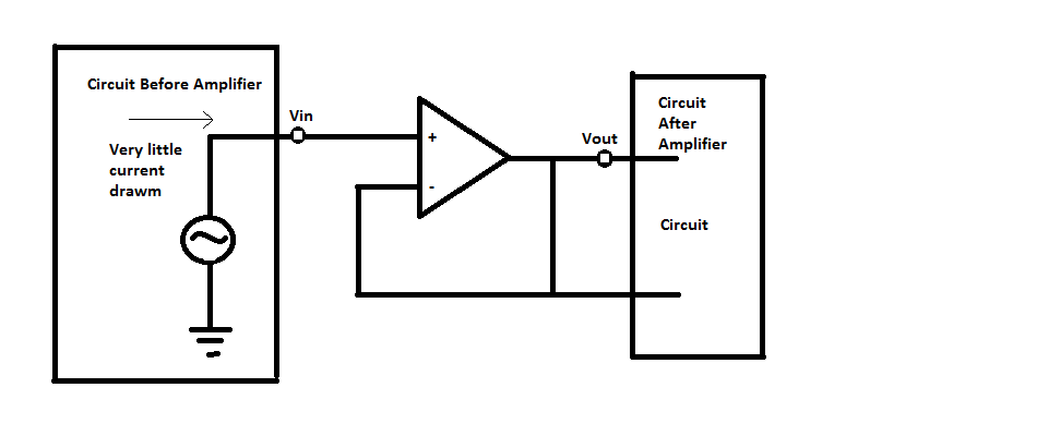 Isolation Amplifier 