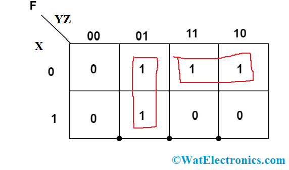 Minimal Form of Sum of Products