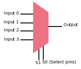 Multiplexer