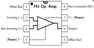 IC 741 Op-Amp Pin Configuration