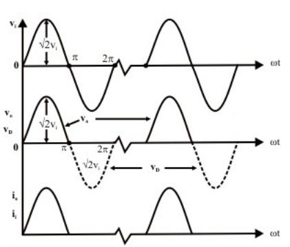 output wave forms of half wave rectifier