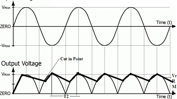output wave forms of full wave rectifier with capacitor filter