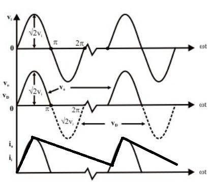 output wave forms of half wave rectifier with capacitor filter