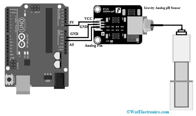 pH Sensor Interfacing with Arduino Uno