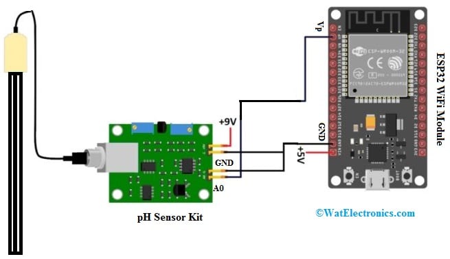 pH Sensor Interfacing with Nodemcu