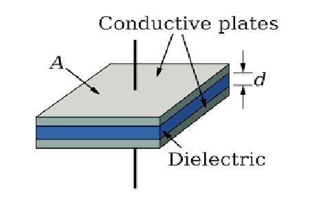 Parallel Plate Capcitor