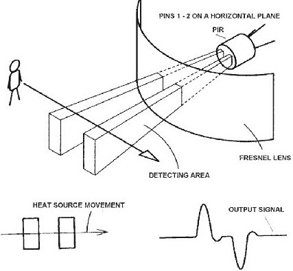 Passive Infrared Sensor