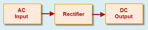 Rectifier