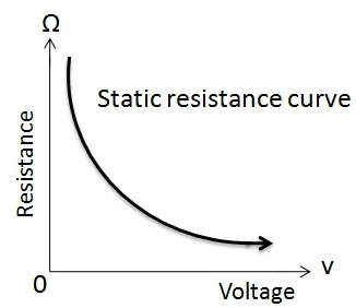 Varistoriaus atsparumas