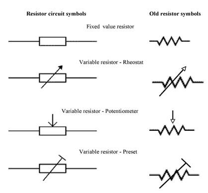 Rheostat Symbols