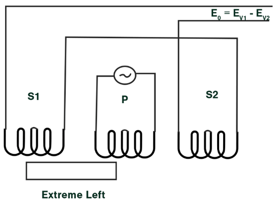 schematic-diagram-of-shaft-at-extreme-left-position