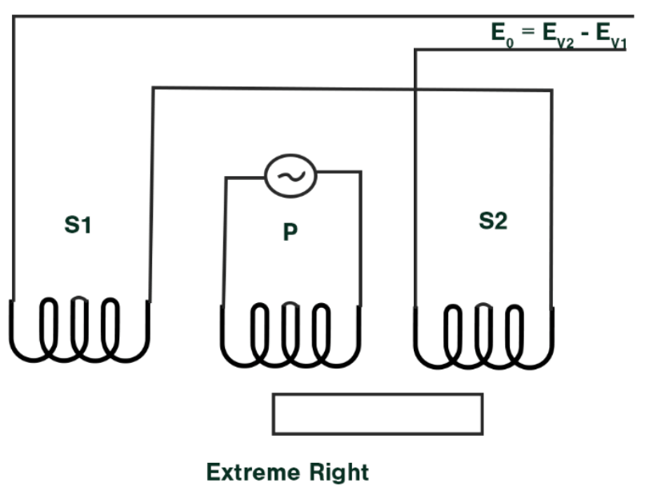 schematic-diagram-of-shaft-at-extreme-right-position