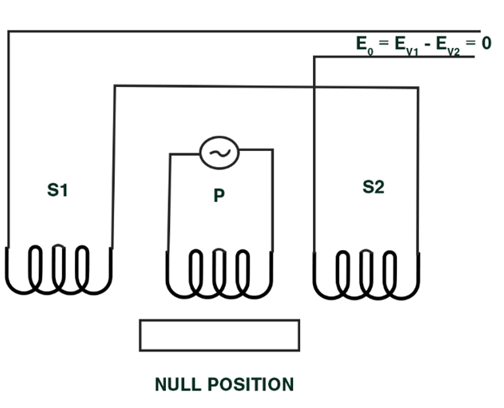 schematic-diagram-of-shaft-at-null-position