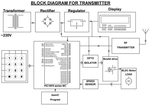 Application of Speed Sensor