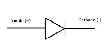 symbol of diode