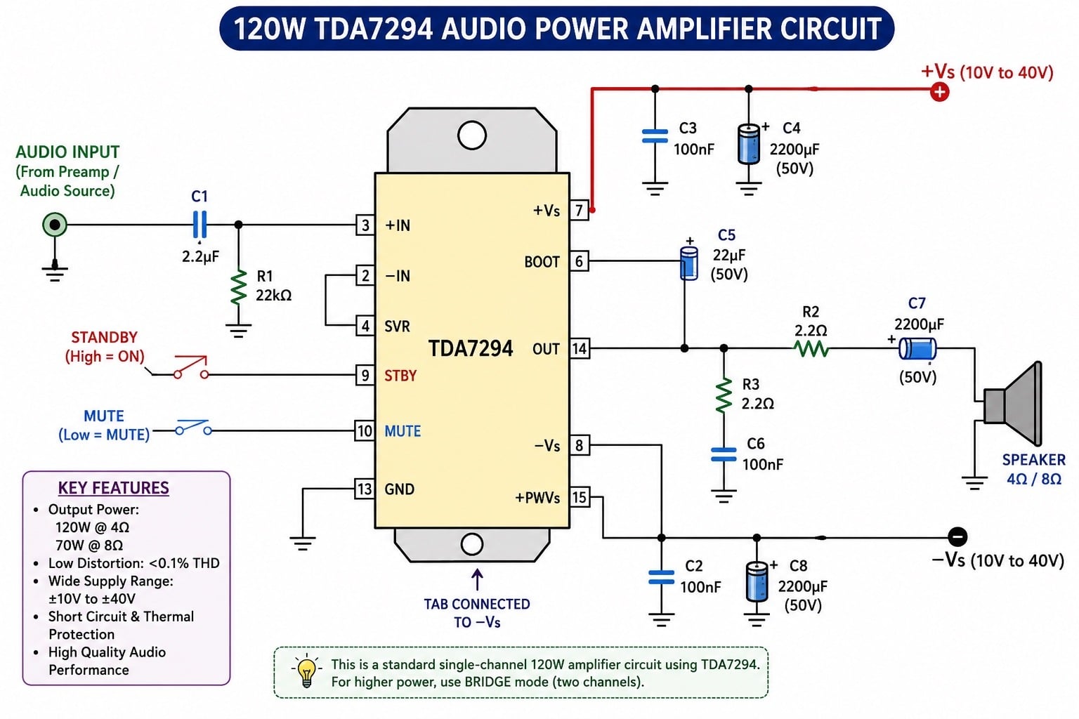 120W TDA7294 PowerAmplifier Circuit