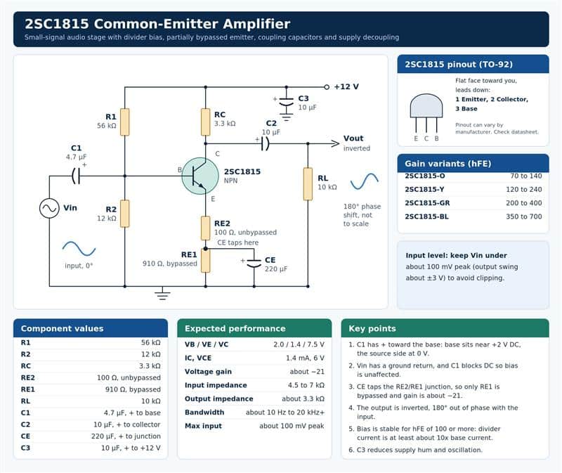 2SC1815 Common Emitter Amplifier