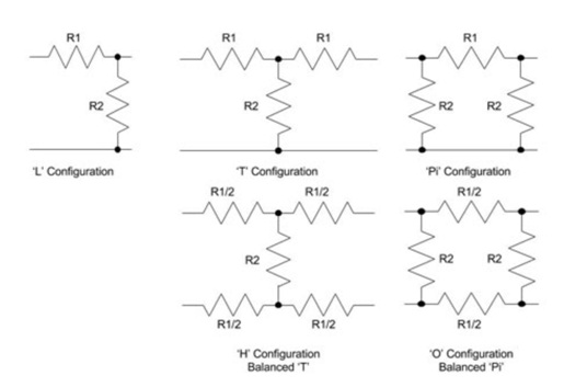 Types-of-Attenuators