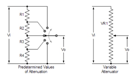 Variable-Attenuator