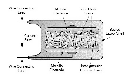 Varistor-Constuction